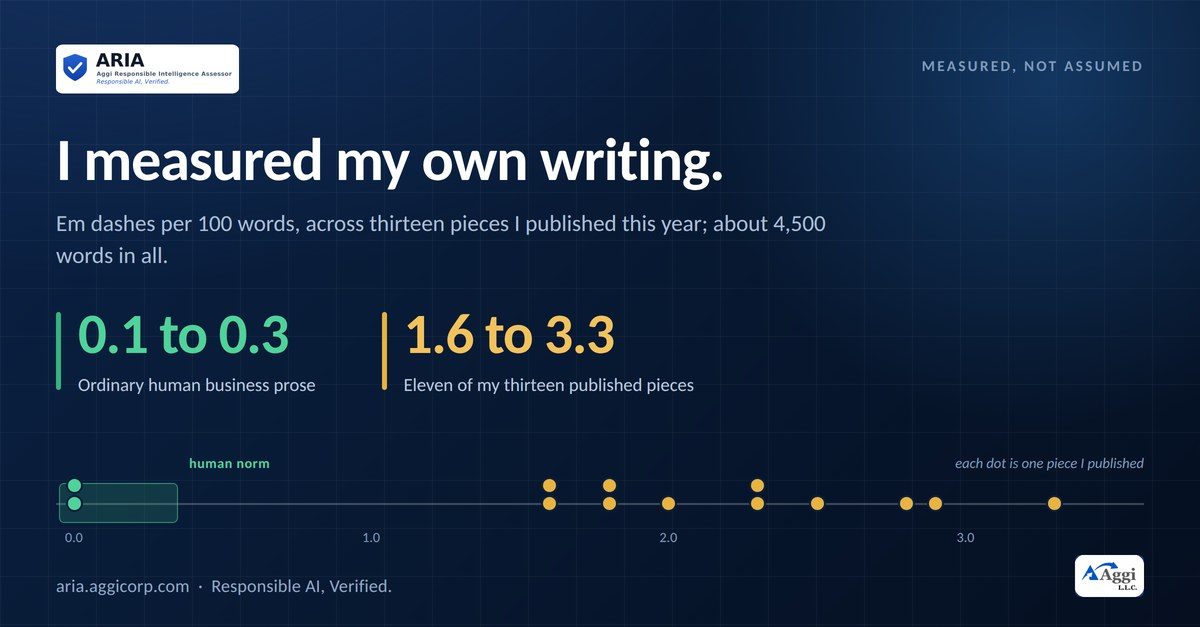 I measured my own writing for AI slop, an insight from Dr. Prasad Golla, Aggi Technologies LLC